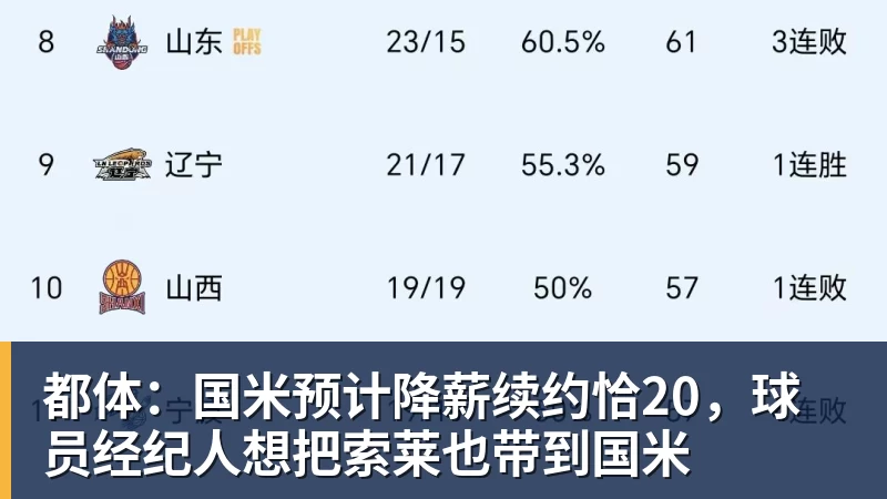 都体:国米预计降薪续约恰20,球员经纪人想把索莱也带到国米 - 澳门十大正规电子游戏平台(中国区)有限公司官网